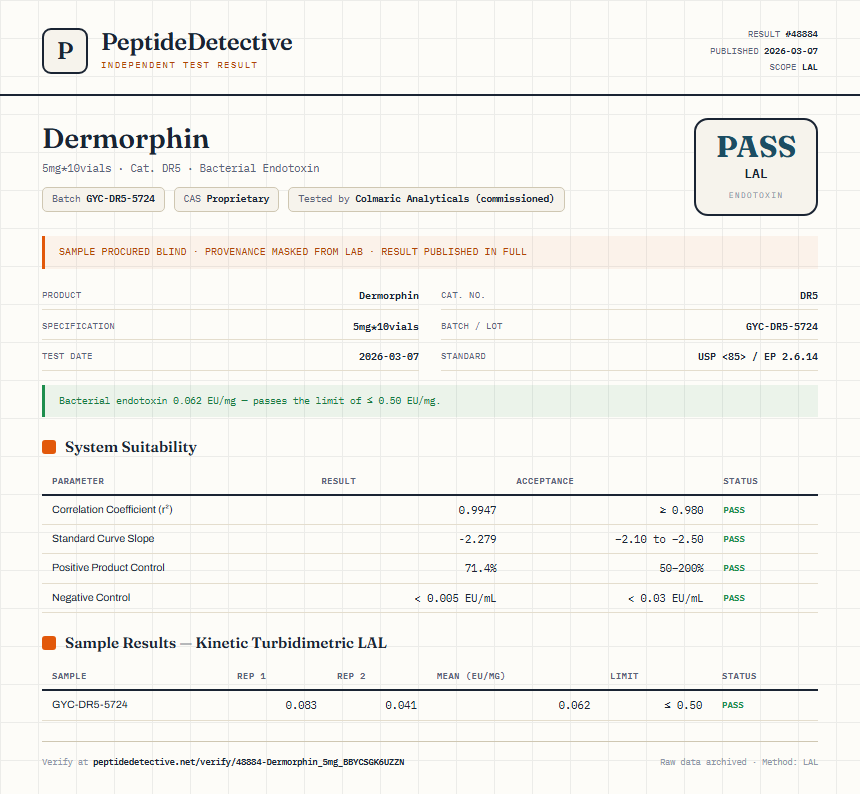 Dermorphin Endotoxin report by PeptideDetective