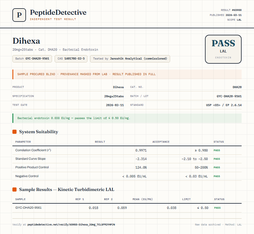 Dihexa Endotoxin report by PeptideDetective
