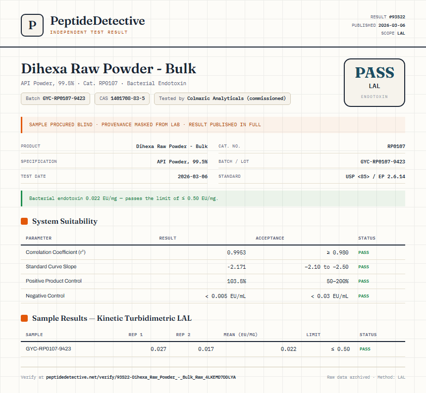 Dihexa Raw Powder - Bulk Endotoxin report by PeptideDetective