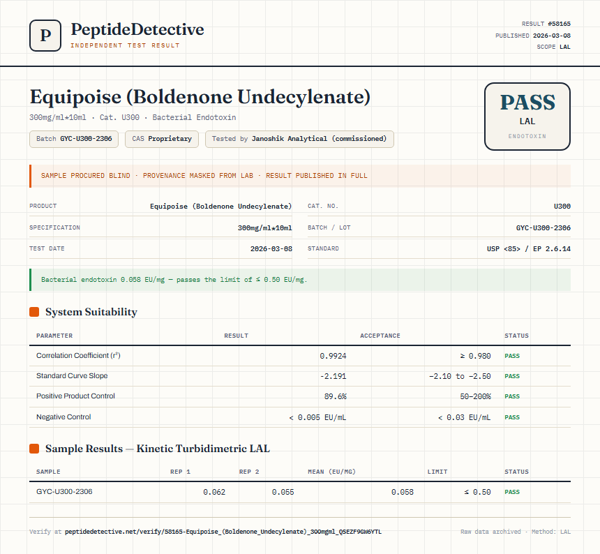 Equipoise (Boldenone Undecylenate) Endotoxin report by PeptideDetective