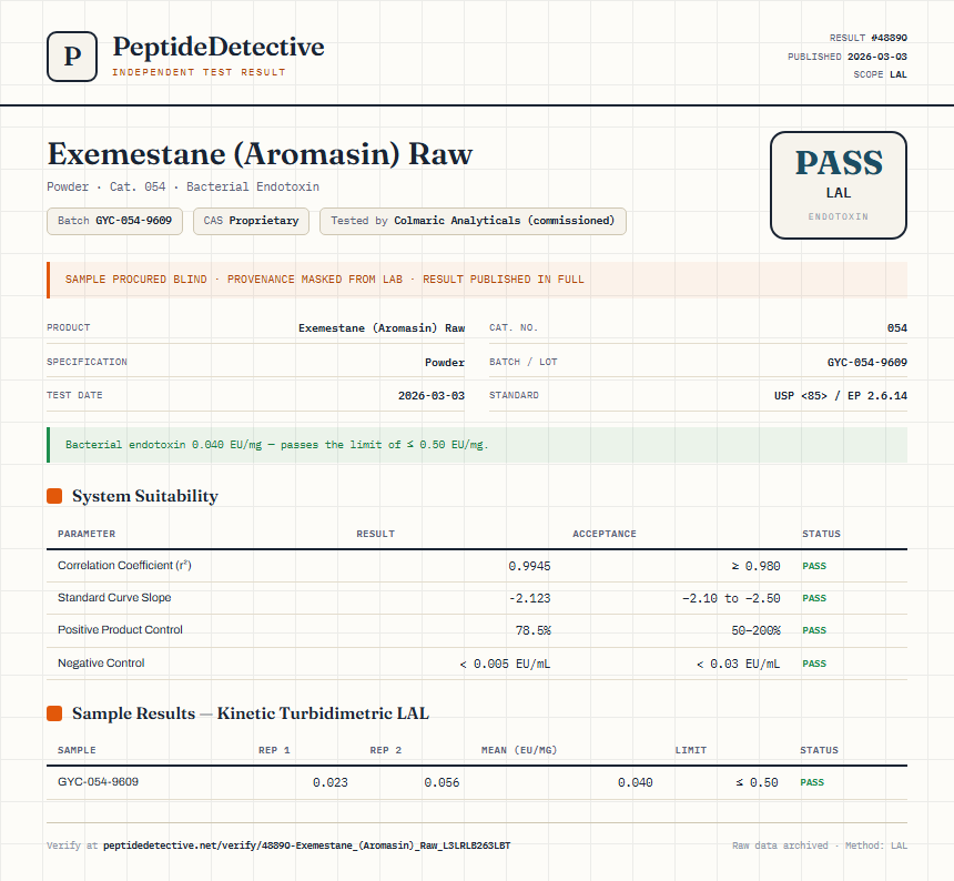 Exemestane (Aromasin) Raw Endotoxin report by PeptideDetective