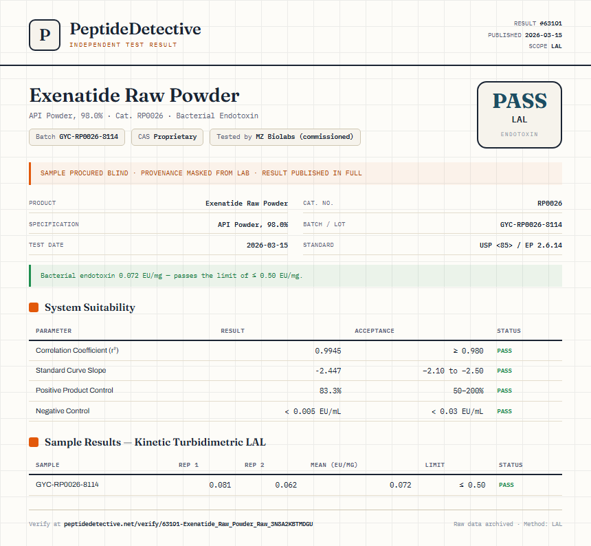 Exenatide Raw Powder Endotoxin report by PeptideDetective