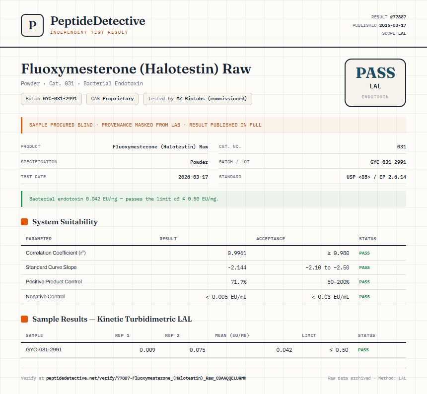 Fluoxymesterone (Halotestin) Raw Endotoxin report by PeptideDetective