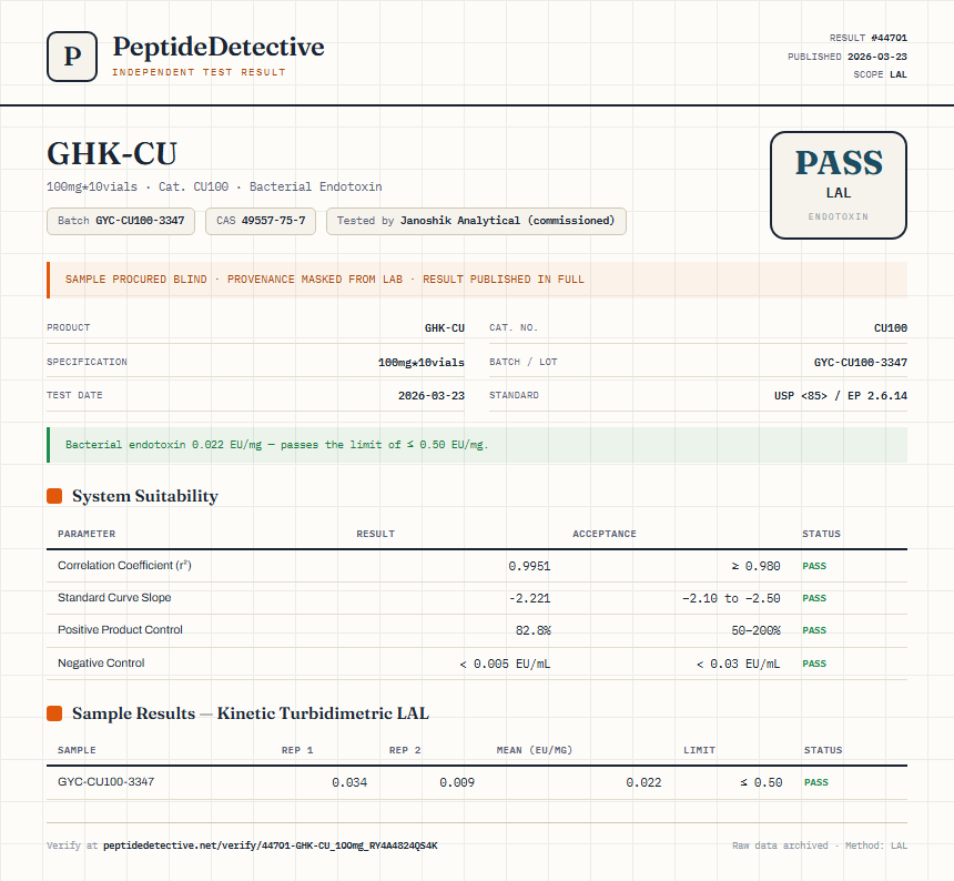 GHK-CU Endotoxin report by PeptideDetective