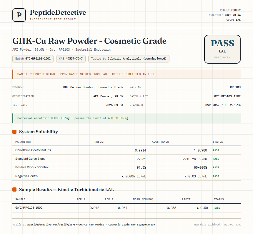 GHK-Cu Raw Powder - Cosmetic Grade Endotoxin report by PeptideDetective