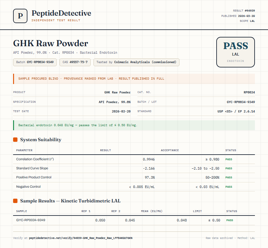 GHK Raw Powder Endotoxin report by PeptideDetective