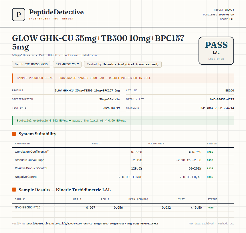 GLOW GHK-CU 35mg+TB500 10mg+BPC157 5mg Endotoxin report by PeptideDetective