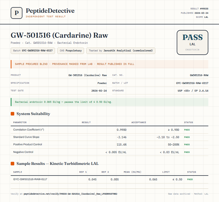 GW-501516 (Cardarine) Raw Endotoxin report by PeptideDetective