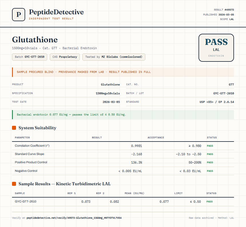 Glutathione Endotoxin report by PeptideDetective