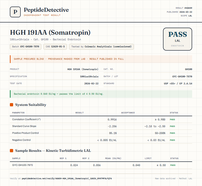 HGH 191AA (Somatropin) Endotoxin report by PeptideDetective