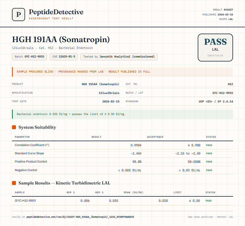 HGH 191AA (Somatropin) Endotoxin report by PeptideDetective