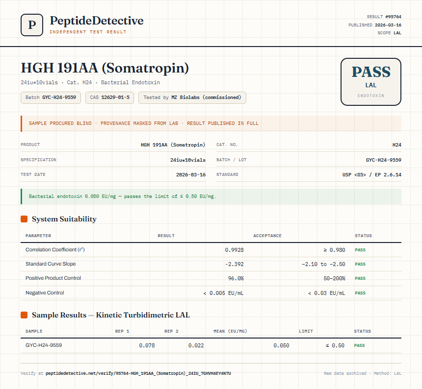 HGH 191AA (Somatropin) Endotoxin report by PeptideDetective