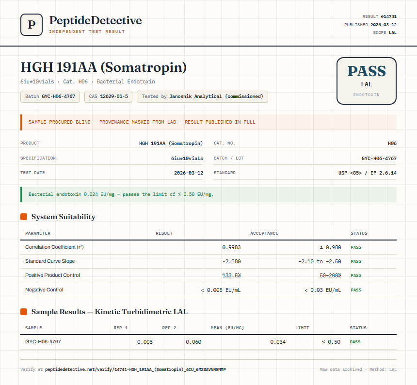 HGH 191AA (Somatropin) Endotoxin report by PeptideDetective