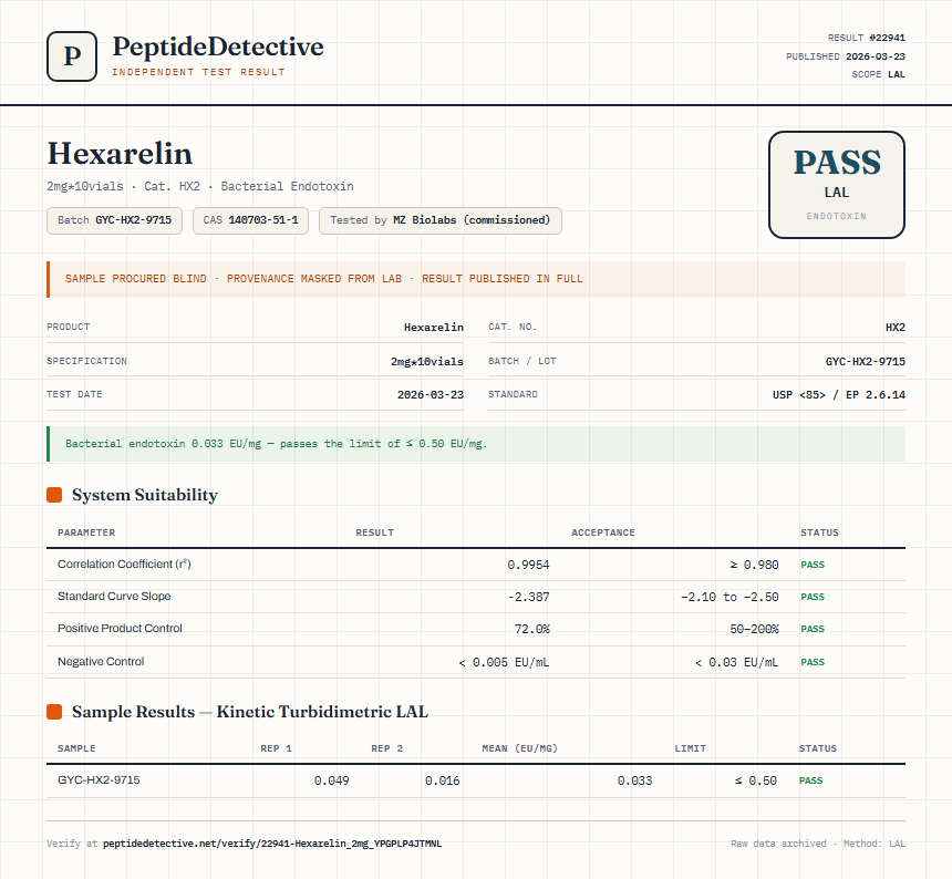 Hexarelin Endotoxin report by PeptideDetective