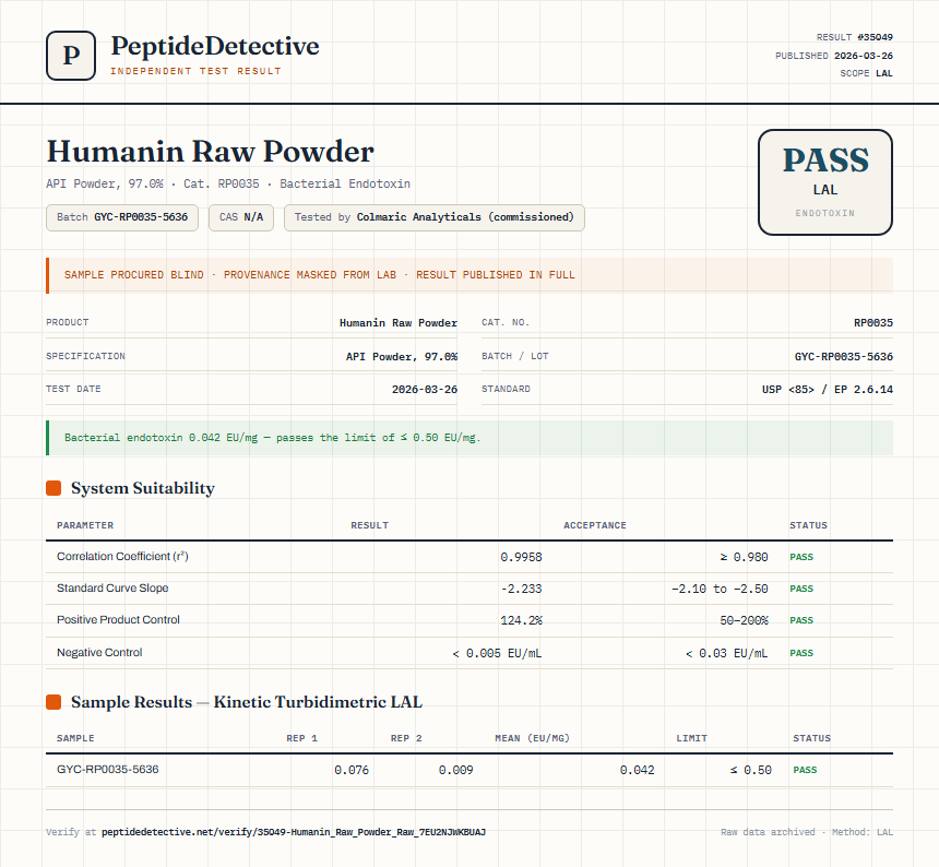 Humanin Raw Powder Endotoxin report by PeptideDetective