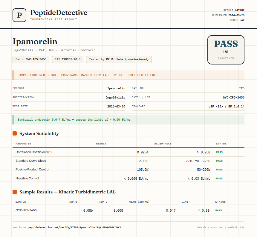 Ipamorelin Endotoxin report by PeptideDetective