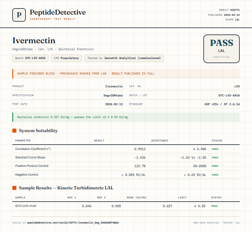 Ivermectin Endotoxin report by PeptideDetective