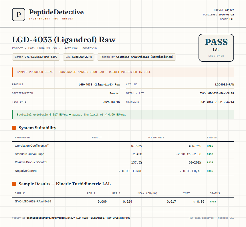 LGD-4033 (Ligandrol) Raw Endotoxin report by PeptideDetective