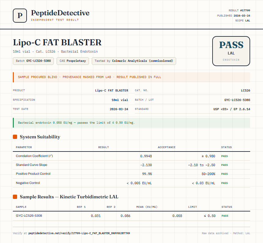 Lipo-C FAT BLASTER Endotoxin report by PeptideDetective