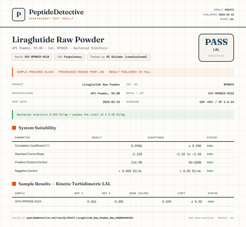 Liraglutide Raw Powder Endotoxin report by PeptideDetective