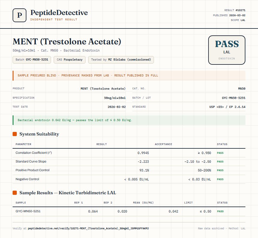MENT (Trestolone Acetate) Endotoxin report by PeptideDetective