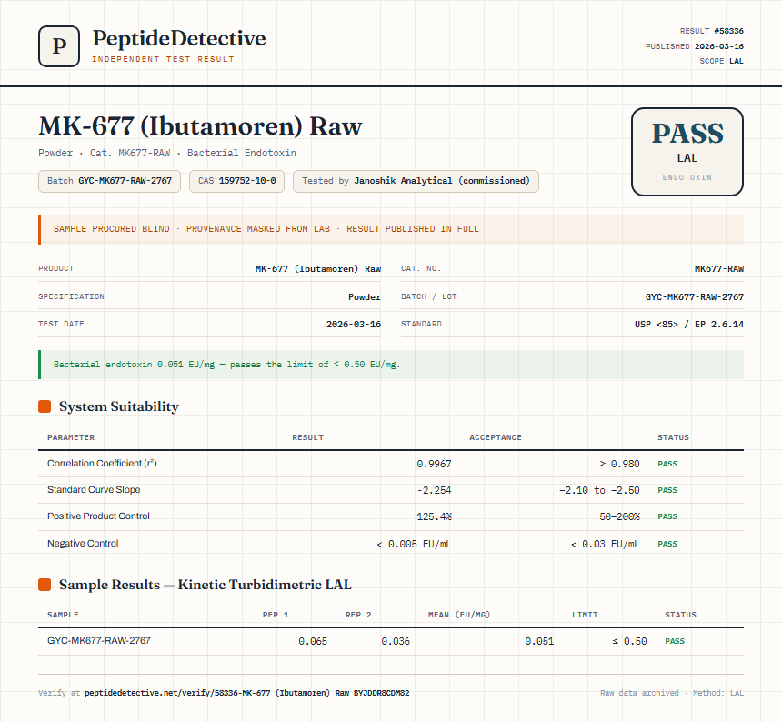 MK-677 (Ibutamoren) Raw Endotoxin report by PeptideDetective