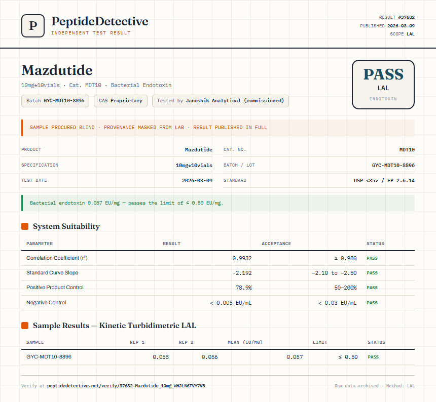 Mazdutide Endotoxin report by PeptideDetective