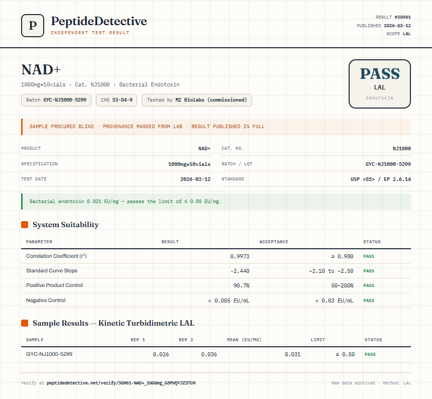 NAD+ Endotoxin report by PeptideDetective