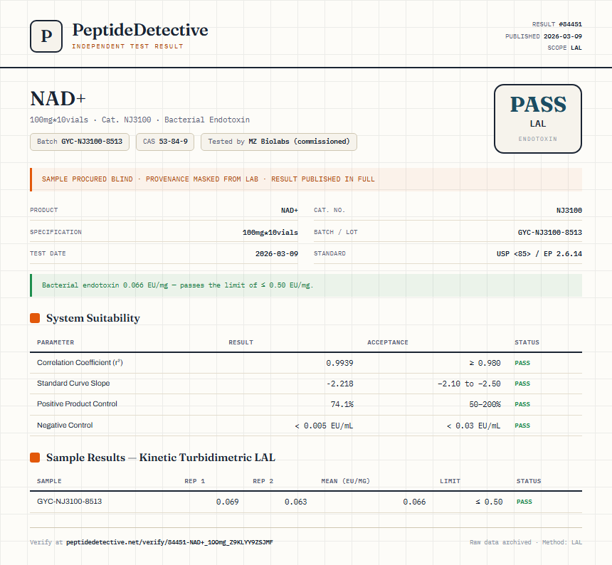 NAD+ Endotoxin report by PeptideDetective