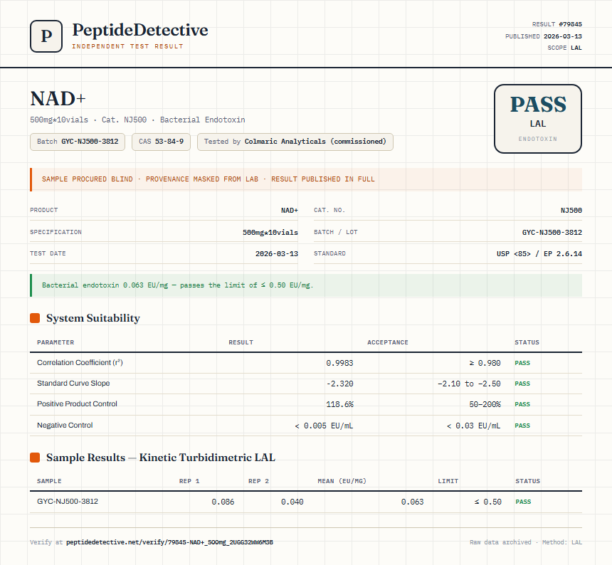 NAD+ Endotoxin report by PeptideDetective