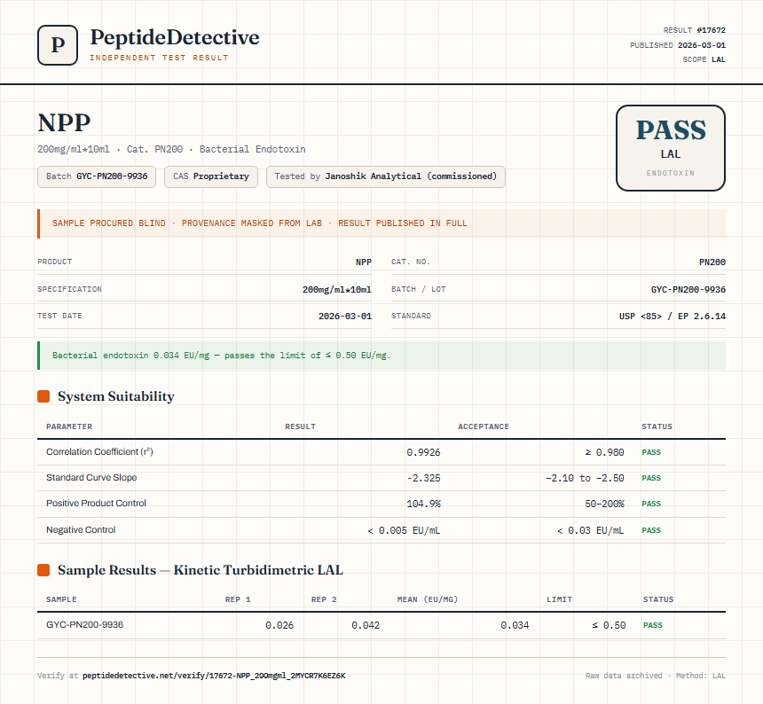 NPP Endotoxin report by PeptideDetective