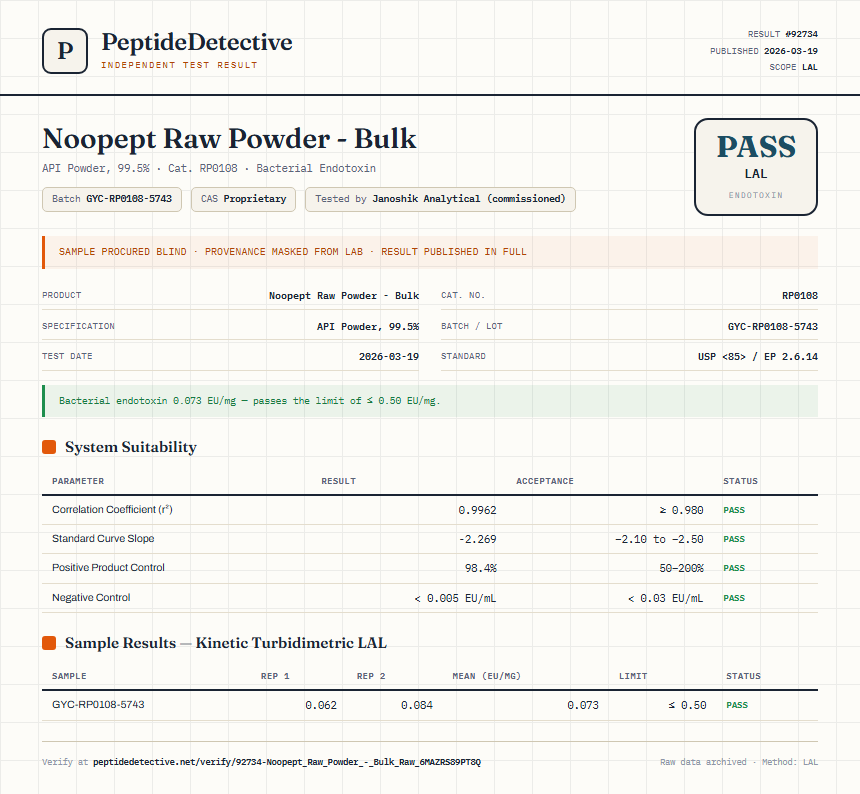 Noopept Raw Powder - Bulk Endotoxin report by PeptideDetective