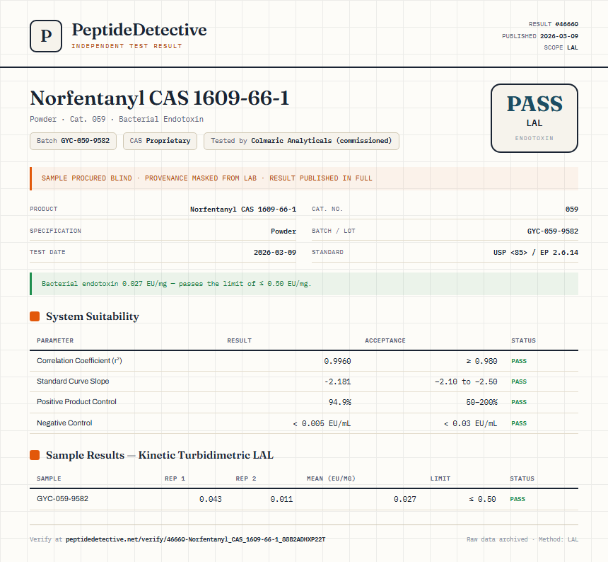Norfentanyl CAS 1609-66-1 Endotoxin report by PeptideDetective