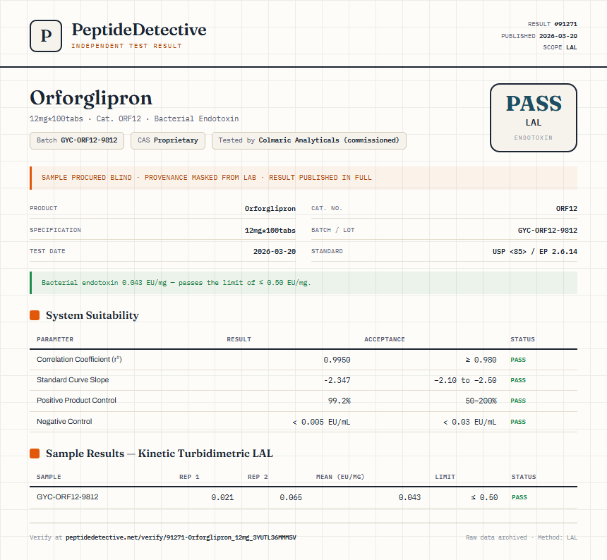 Orforglipron Endotoxin report by PeptideDetective