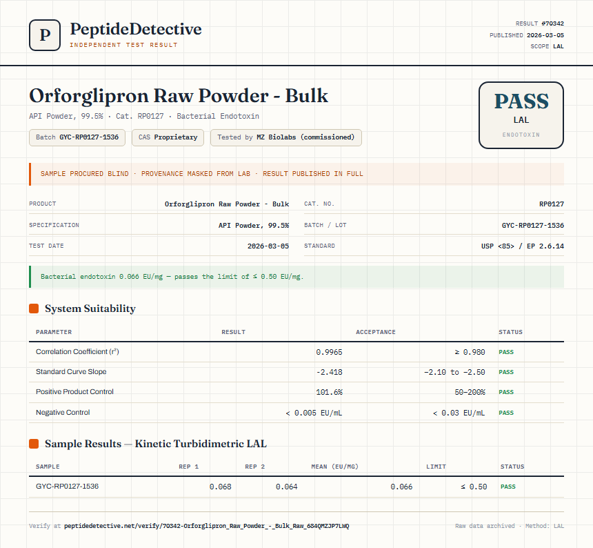 Orforglipron Raw Powder - Bulk Endotoxin report by PeptideDetective
