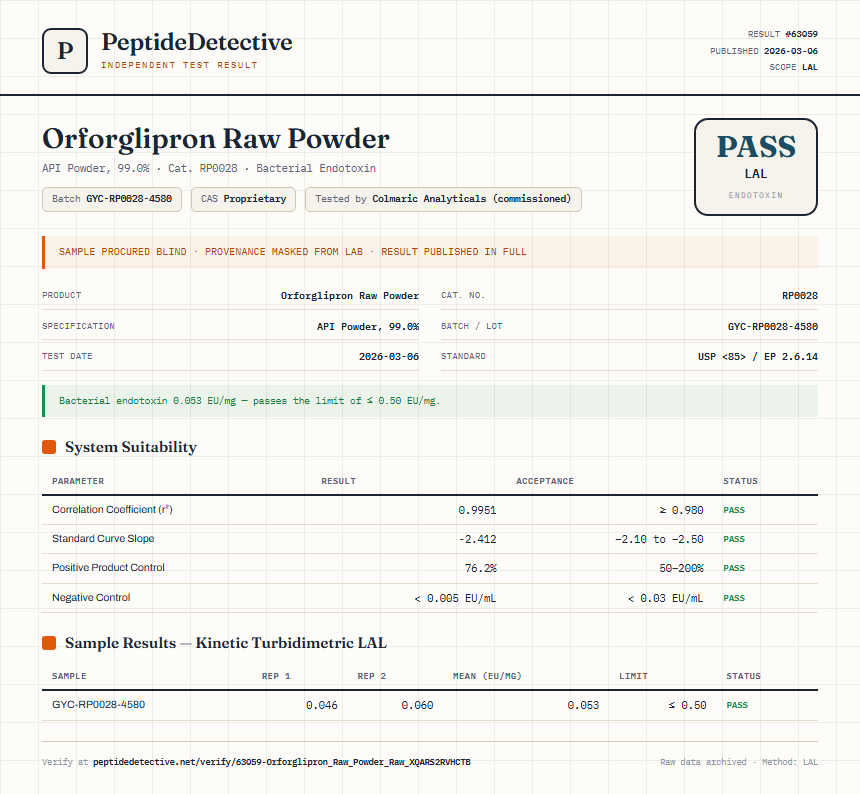 Orforglipron Raw Powder Endotoxin report by PeptideDetective