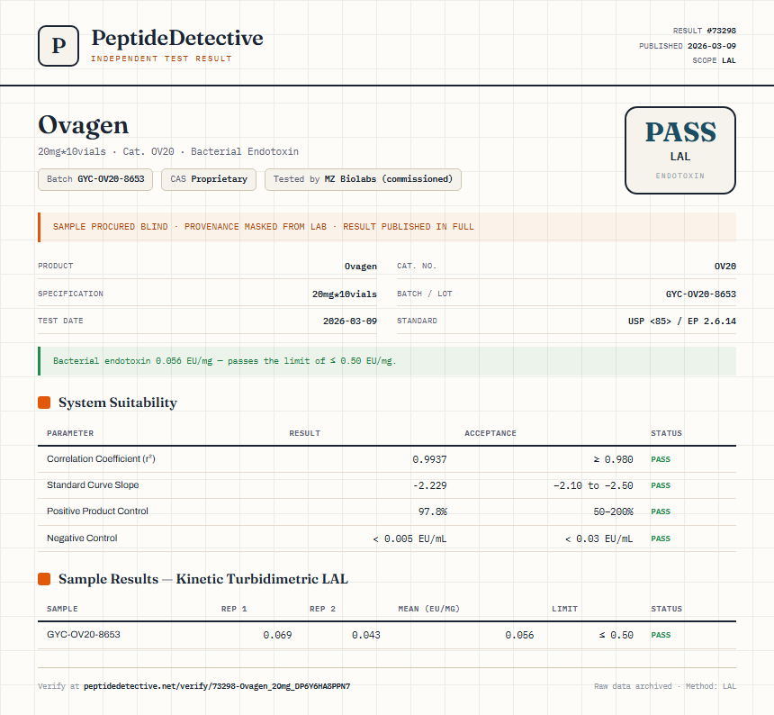 Ovagen Endotoxin report by PeptideDetective
