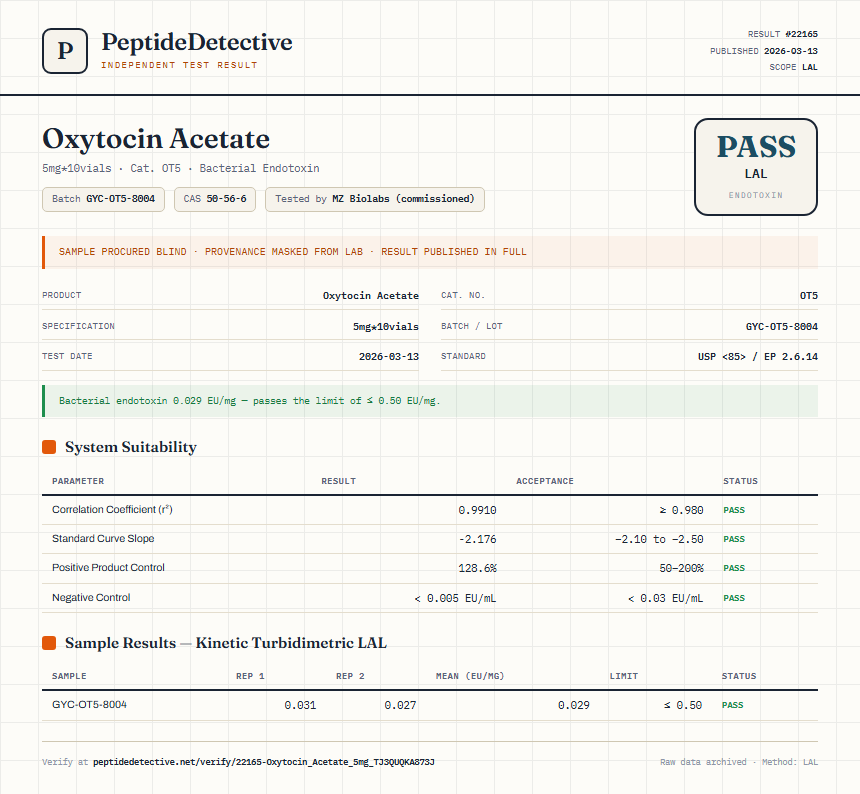 Oxytocin Acetate Endotoxin report by PeptideDetective