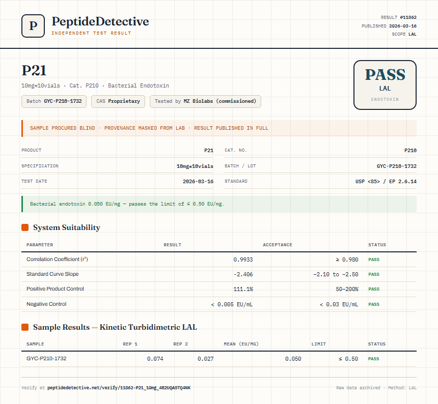 P21 Endotoxin report by PeptideDetective