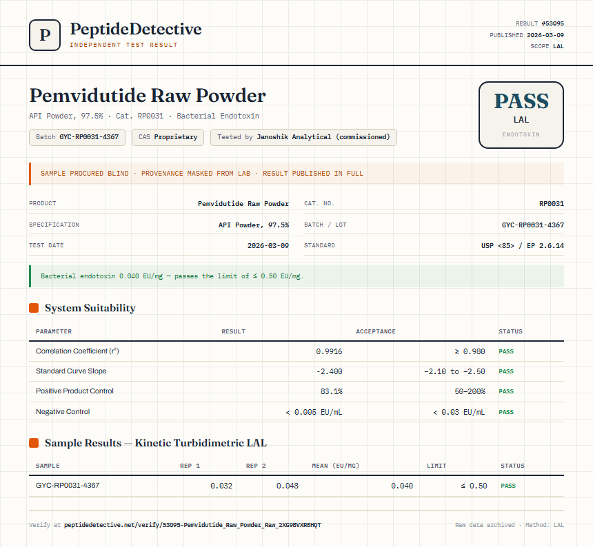 Pemvidutide Raw Powder Endotoxin report by PeptideDetective