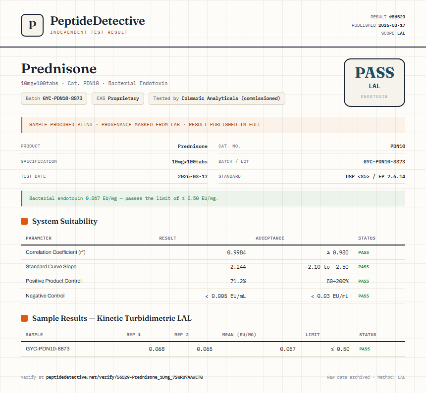 Prednisone Endotoxin report by PeptideDetective