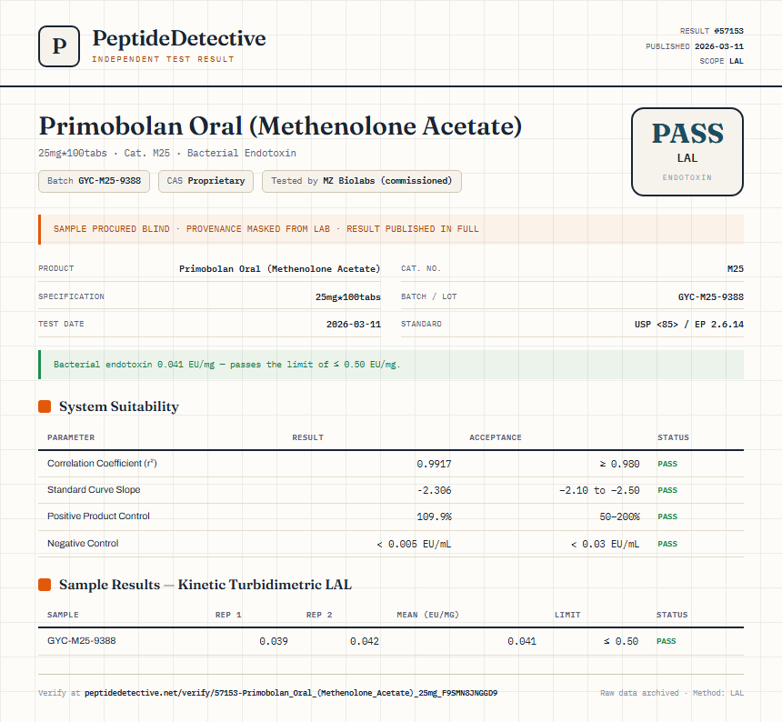 Primobolan Oral (Methenolone Acetate) Endotoxin report by PeptideDetective