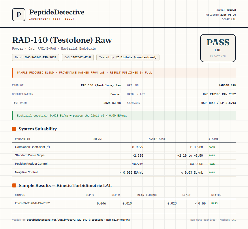 RAD-140 (Testolone) Raw Endotoxin report by PeptideDetective