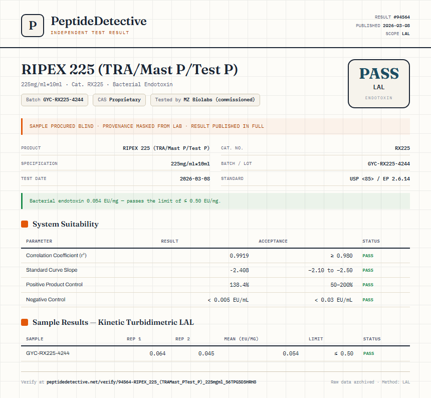 RIPEX 225 (TRA/Mast P/Test P) Endotoxin report by PeptideDetective