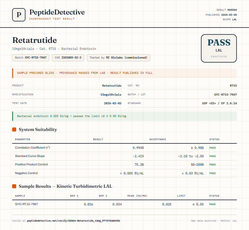 Retatrutide Endotoxin report by PeptideDetective