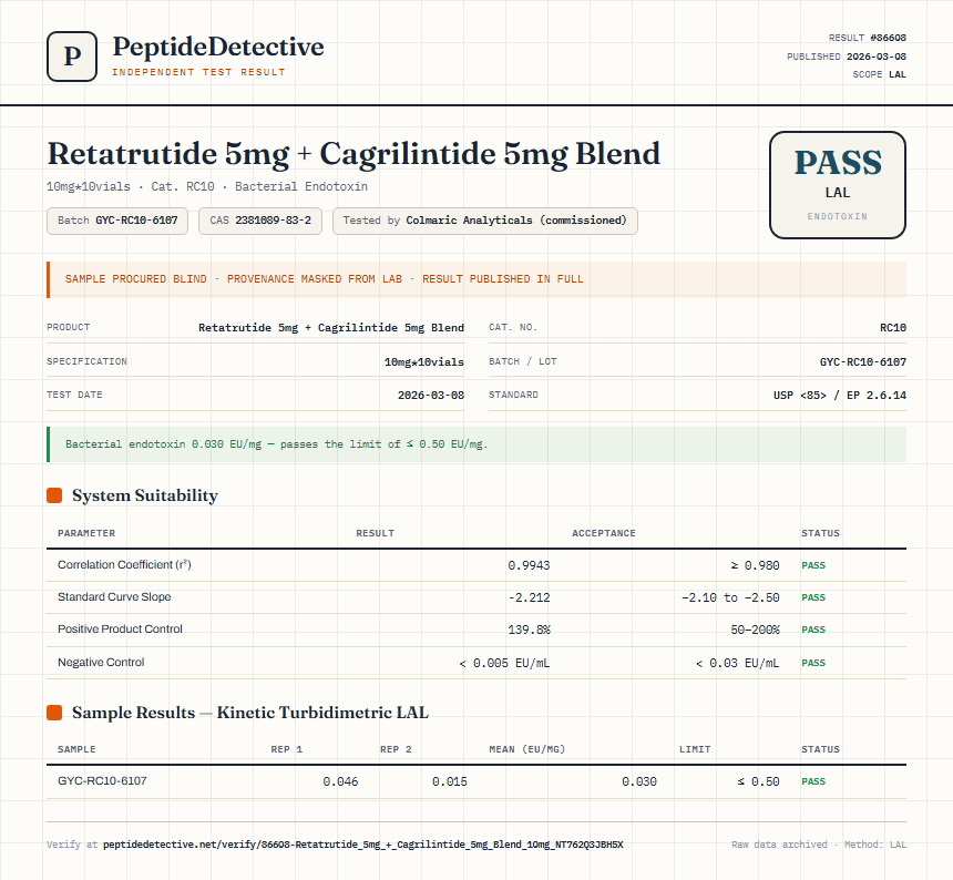 Retatrutide 5mg + Cagrilintide 5mg Blend Endotoxin report by PeptideDetective