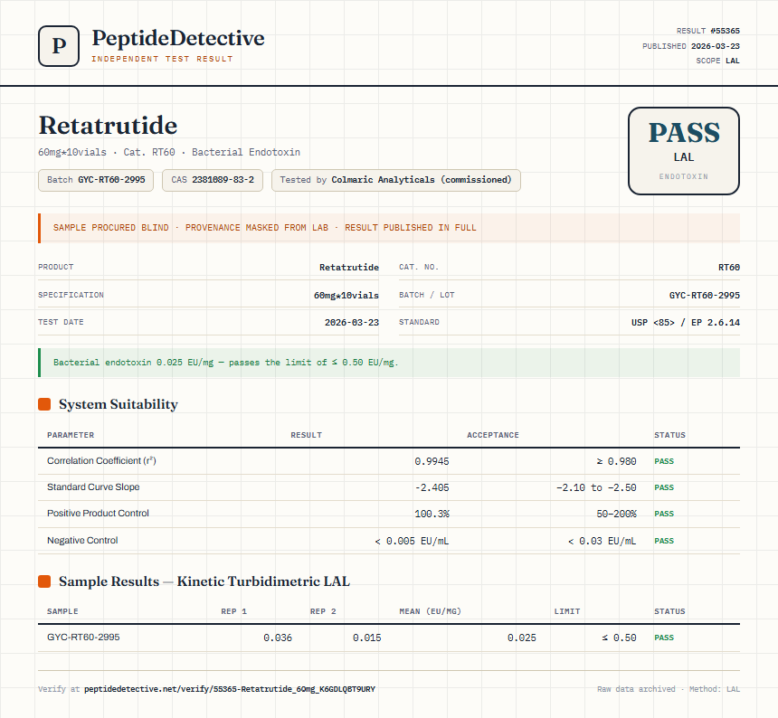 Retatrutide Endotoxin report by PeptideDetective