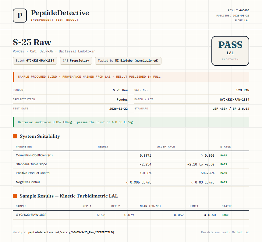 S-23 Raw Endotoxin report by PeptideDetective
