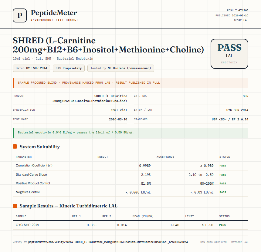 SHRED (L-Carnitine 200mg+B12+B6+Inositol+Methionine+Choline) Endotoxin report by PeptideDetective