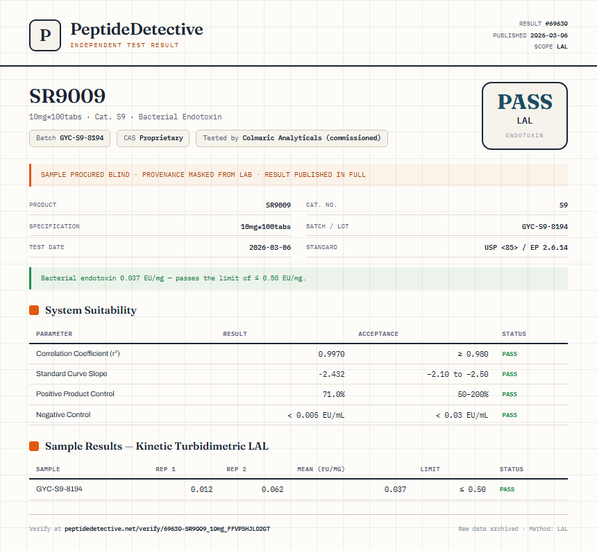 SR9009 Endotoxin report by PeptideDetective